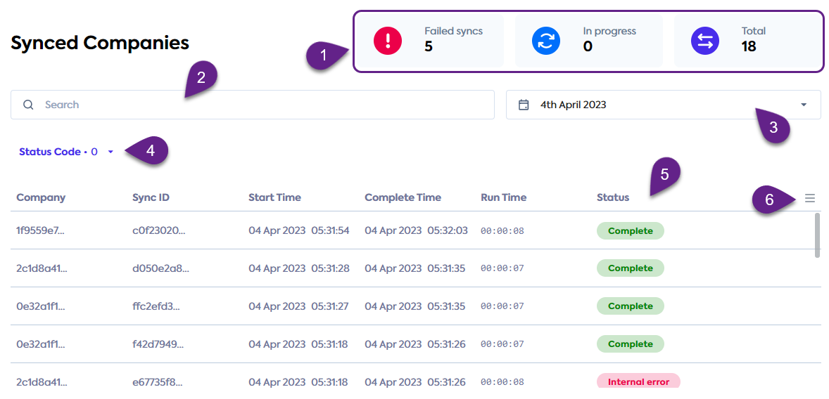 Sync Health page view with numbered annotations on the key page elements: the dashboard, filters, status filter, and the main data table